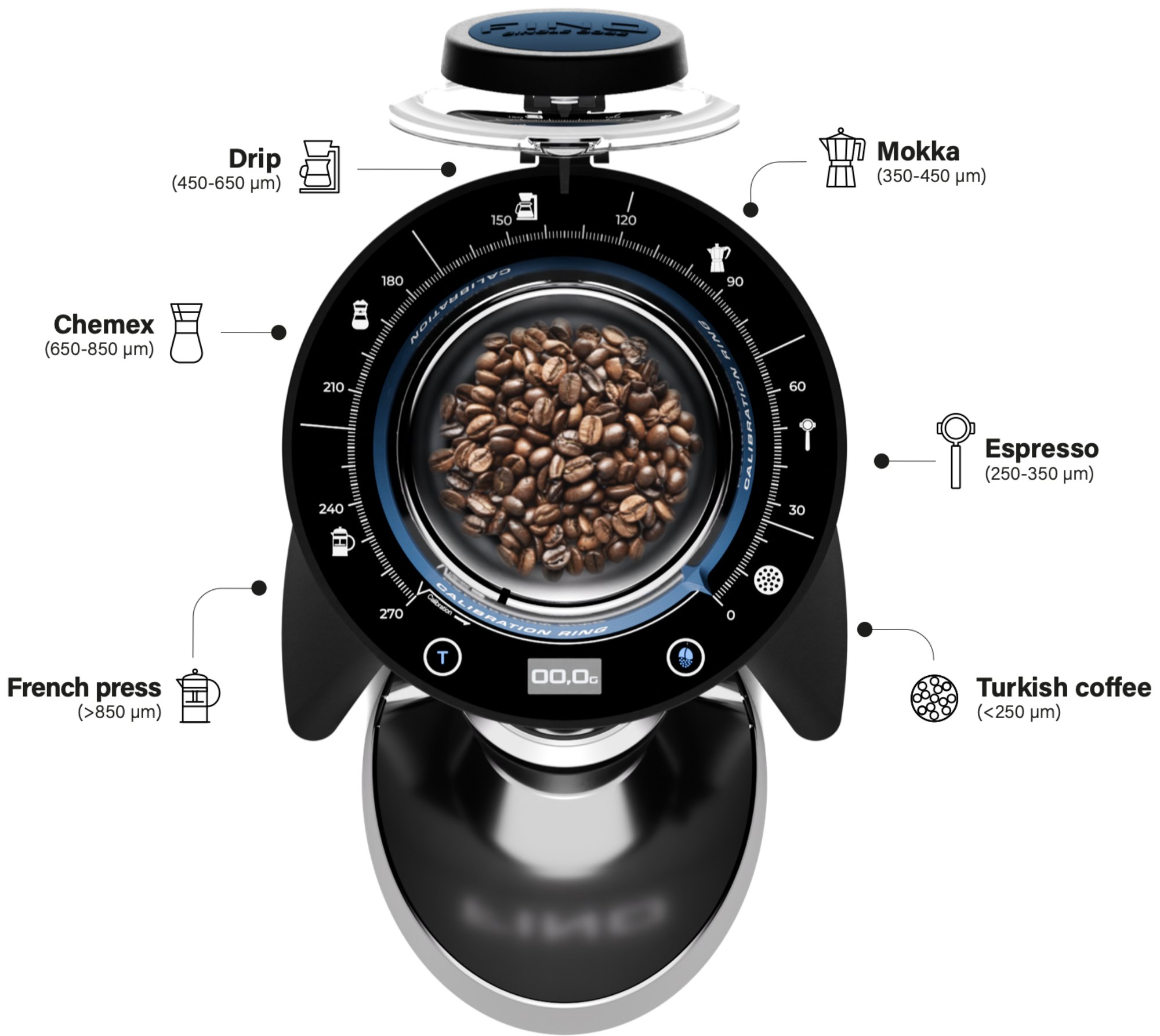 Total brewing versatility
