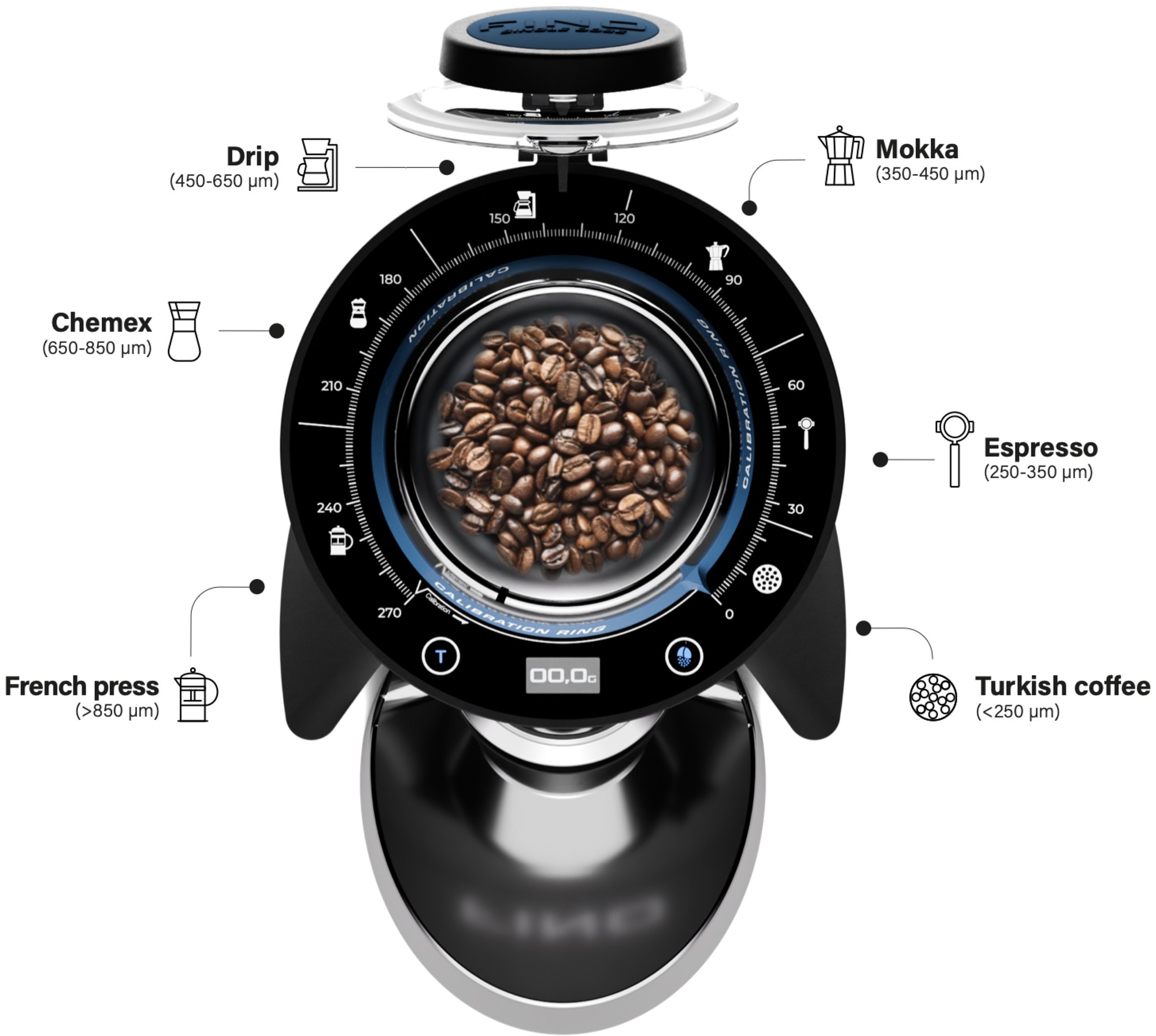 Total brewing versatility